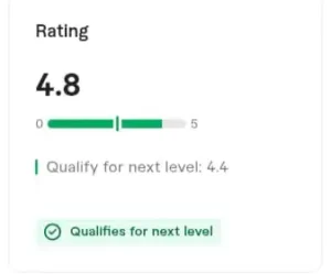 Fiverr Ratings